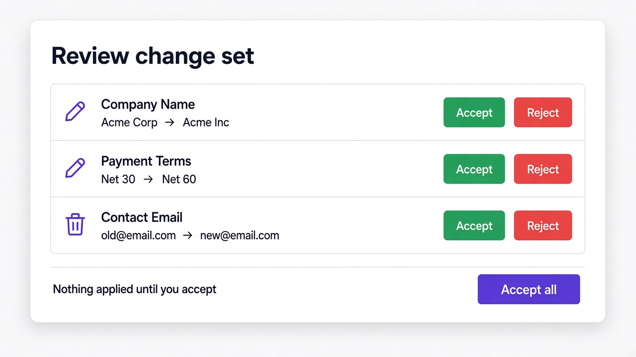 Reviewable change set listing additions, updates and removals