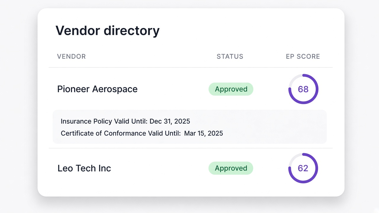 Vendor directory row shows status, score and validity inline
