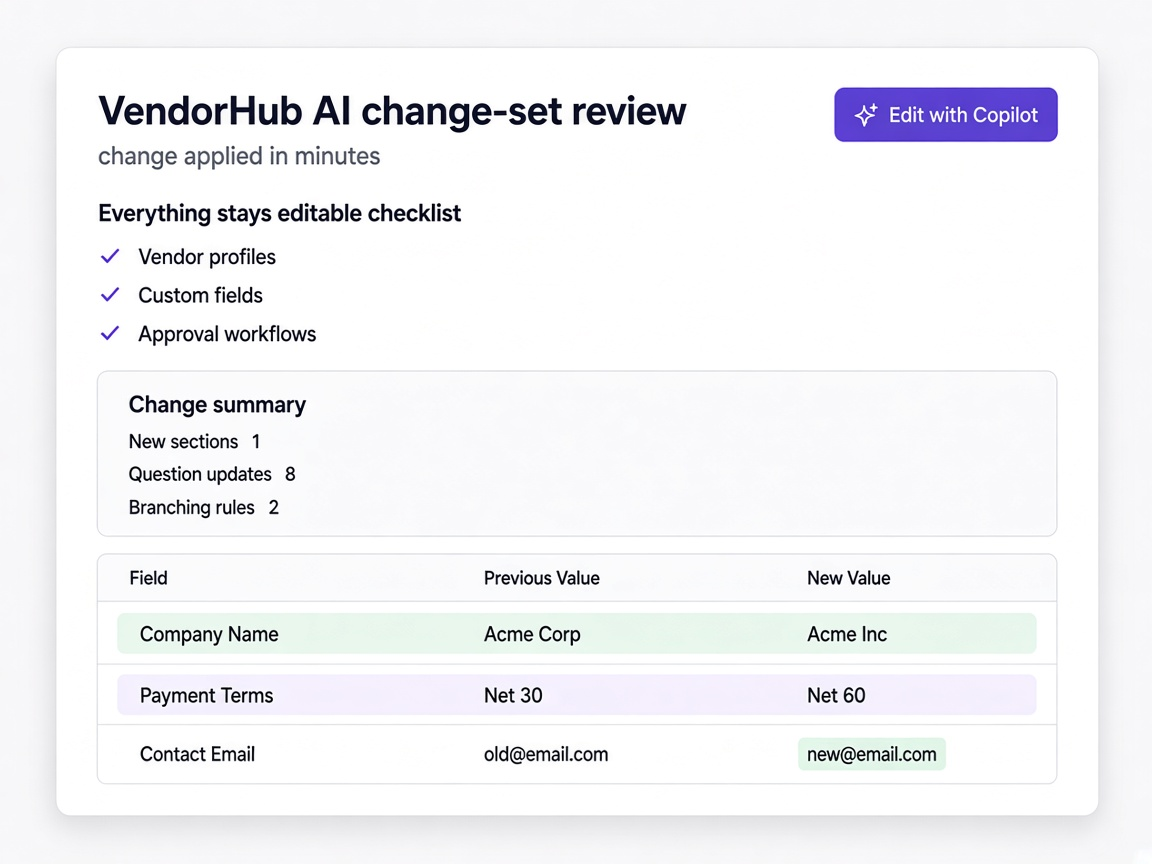 Questionnaire stays editable when requirements change