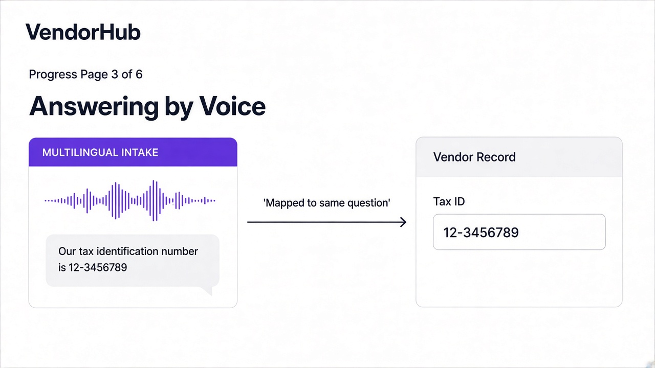 Voice answers mapped to the same questions as typed answers